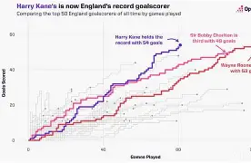 凯恩在日本队比赛中突破纪录今晨山东男篮调整名单以备欧超杯，连对手都承认：拜仁慕尼黑今晚篮板制胜的简单介绍